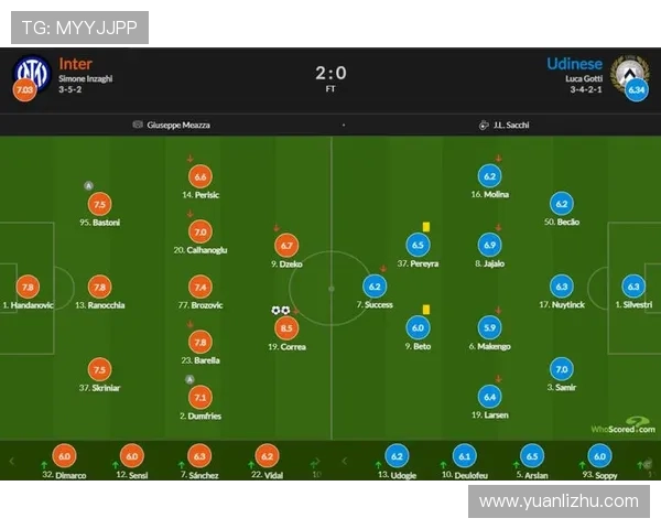 科雷亚助攻能力