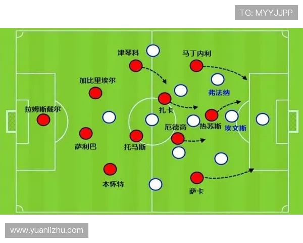 热苏斯进攻体系适配 热苏斯进攻体系适配